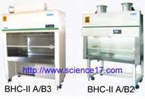 BHC-IIA/B2A/B3ϵﰲȫ